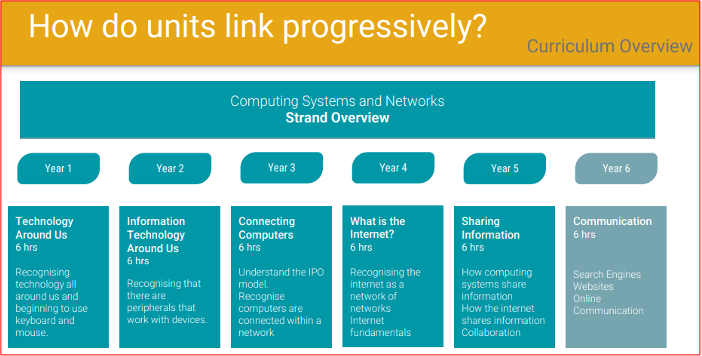 computing 1